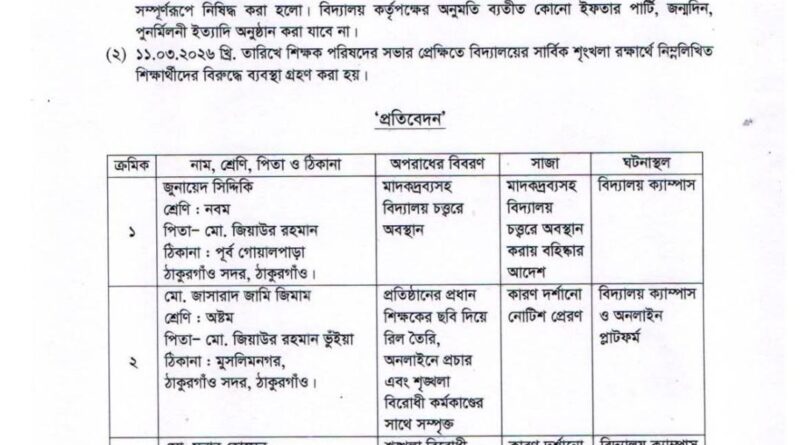 ঠাকুরগাঁও সরকারি বালক উচ্চ বিদ্যালয়ে বহিরাগত প্রবেশে নিষেধাজ্ঞা, ৩ শিক্ষার্থীর বিরুদ্ধে শাস্তিমূলক ব্যবস্থা